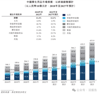 教輔新秀崛起 全品文教沖刺港交所，多元化業(yè)務成增長新引擎